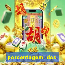 porcentagem dos joguinhos slots